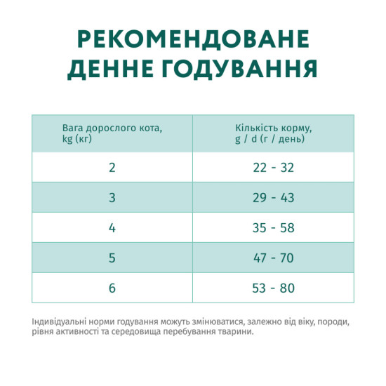 Сухий корм для кішок Optimeal для стерилізованих/кастрованих з лососем 10 кг (4820215368179)