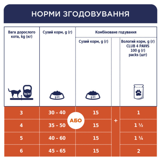 Вологий корм для кішок Club 4 Paws для стерилізованих в желе з куркою 80 г (4820083908934)