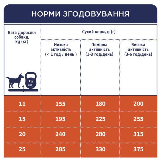 Сухий корм для собак Club 4 Paws Преміум. Для середніх порід 14 кг (4820083909719)