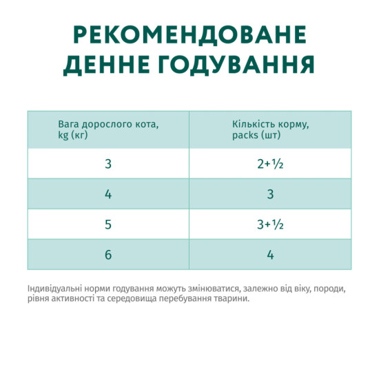 Вологий корм для кішок Optimeal з індичкою в гарбузовому соусі 85 г (4820215365857)