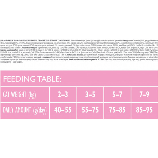 Сухий корм для кішок Brit Care Cat GF Sterilized Sensitive 7 кг (8595602540754)