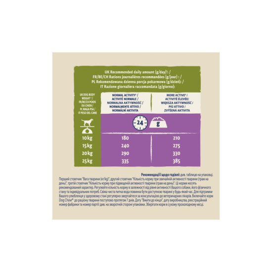 Сухий корм для собак Purina Dog Chow Adult Lamb зі смаком ягняти 2.5 кг (7613034485946)