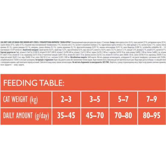 Сухий корм для кішок Brit Care Cat GF Indoor Anti-stress 7 кг (8595602540846)
