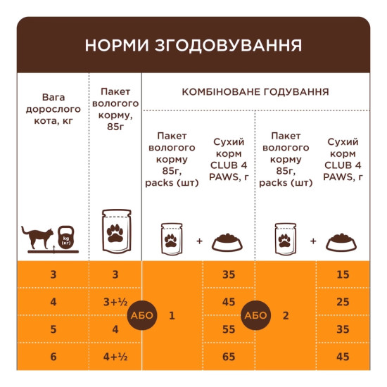Вологий корм для кішок Club 4 Paws з індичкою в соусі 85 г (4820269143630)