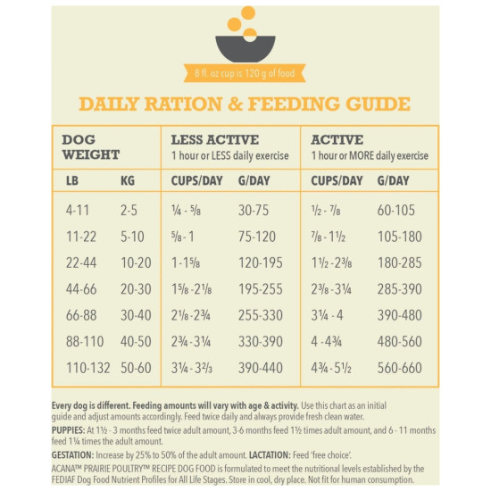 Сухий корм для собак ACANA Prairie Poultry 9.7 кг (0064992560119)