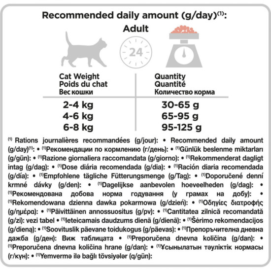 Сухий корм для кішок Purina Pro Plan Elegant з лососем 10 кг (7613036529235)