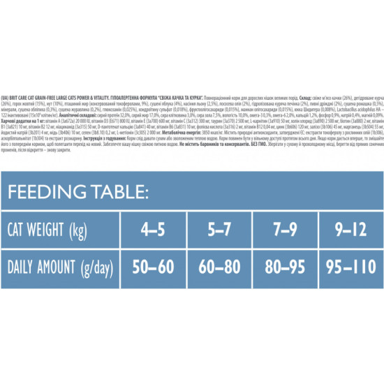 Сухий корм для кішок Brit Care Cat GF Large cats Power and Vitality 7 кг (8595602540907)