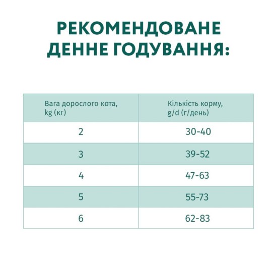 Сухий корм для кішок Optimeal для дорослих з високим вмістом тріски 10 кг (4820215364461)