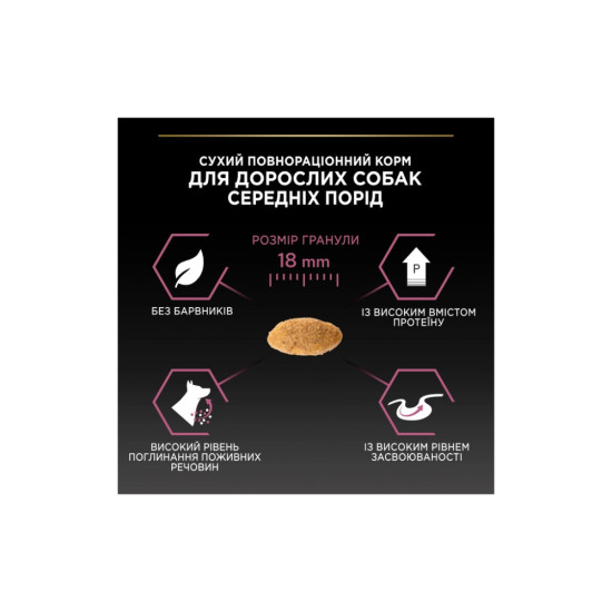 Сухий корм для собак Purina Pro Plan Dog Medium Adult Sensitive Skin з лососем і рисом 14 кг (7613035120464)