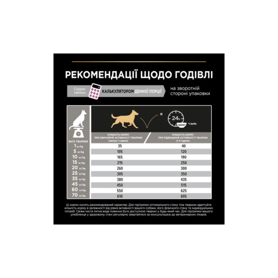 Сухий корм для собак Purina Pro Plan Dog Medium Adult Sensitive Skin з лососем і рисом 14 кг (7613035120464)