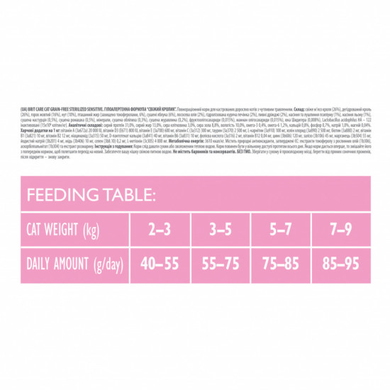 Сухий корм для кішок Brit Care Cat GF Sterilized Sensitive 400 г (8595602540778)