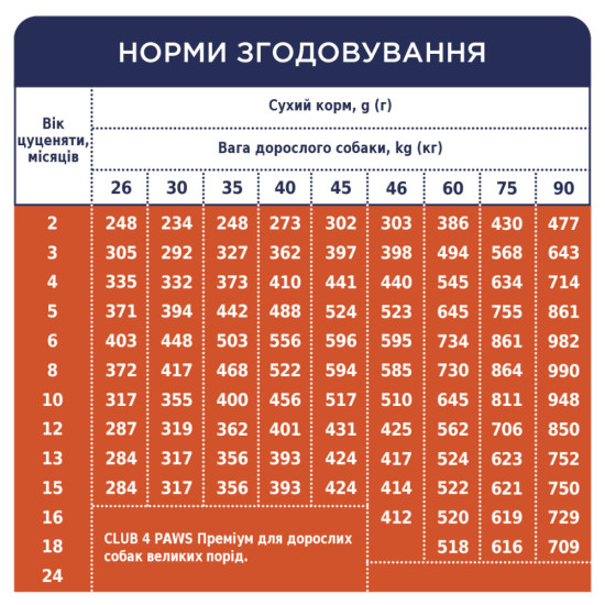 Сухий корм для собак Club 4 Paws Преміум. Для цуценят великих порід зі смаком курки 2 кг (4820083909481)