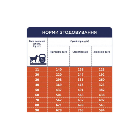 Сухий корм для собак Club 4 Paws Преміум. Контроль ваги з індичкою для середніх та великих порід 5 кг (4820215367868)