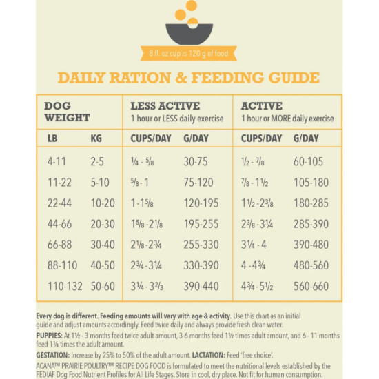 Сухий корм для собак ACANA Prairie Poultry 17 кг (0064992560171)