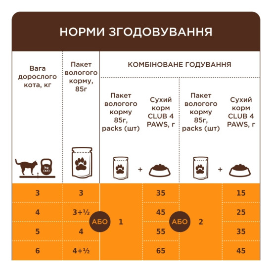 Вологий корм для кішок Club 4 Paws з індичкою в желе 85 г (4820269142497)