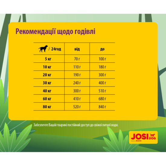 Сухий корм для собак Josera JosiDog Adult Sensitive 15 кг (4032254770718)