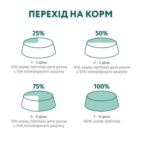 Вологий корм для кішок Optimeal для кошенят зі смаком курки 85 г (4820083905452)