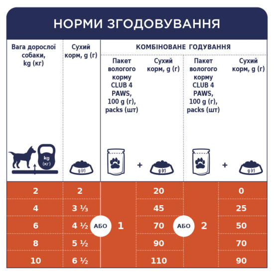 Вологий корм для собак Club 4 Paws з куркою в желе 100 г (4820083908880)