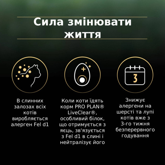 Сухий корм для кішок Purina Pro Plan LiveClear для зменшення алергенів на шерсті з індичкою 1.4 к (7613287232526)