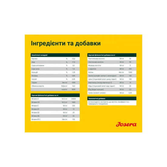 Сухий корм для собак Josera Nature Energetic 900 г (4032254745341)
