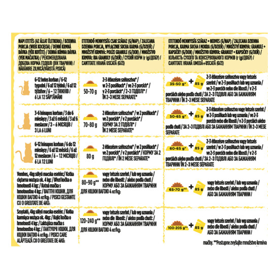 Сухий корм для кішок Purina Friskies Junior з куркою, молоком і овочами 300 г (7613031868360)