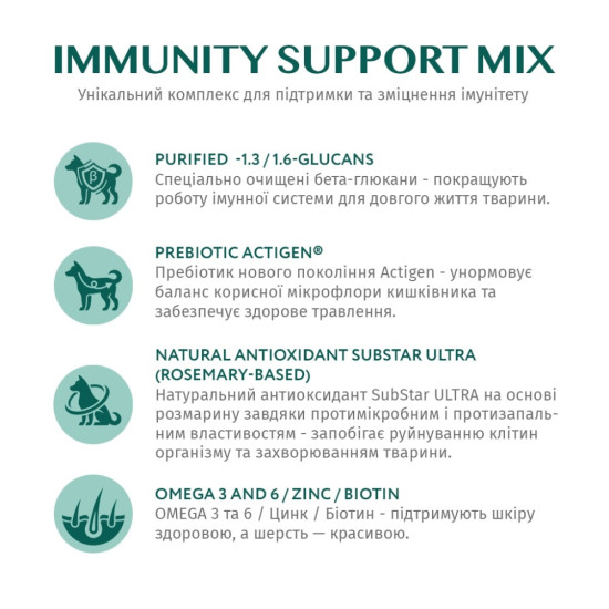 Сухий корм для собак Optimeal гіпоалергенний для середніх і великих порід - лосось 1.5 кг (4820215365925)