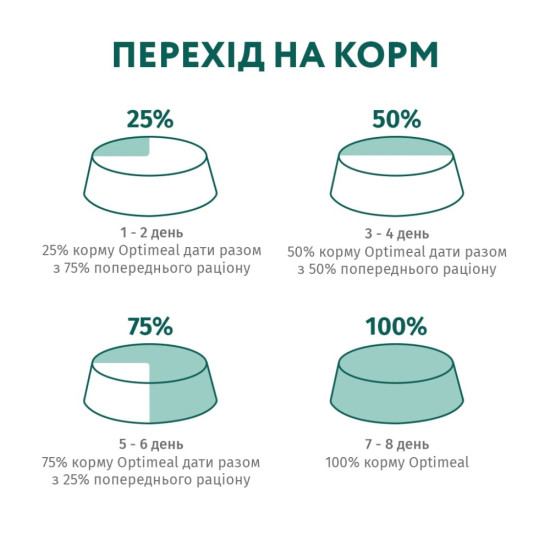 Сухий корм для собак Optimeal гіпоалергенний для середніх і великих порід - лосось 1.5 кг (4820215365925)