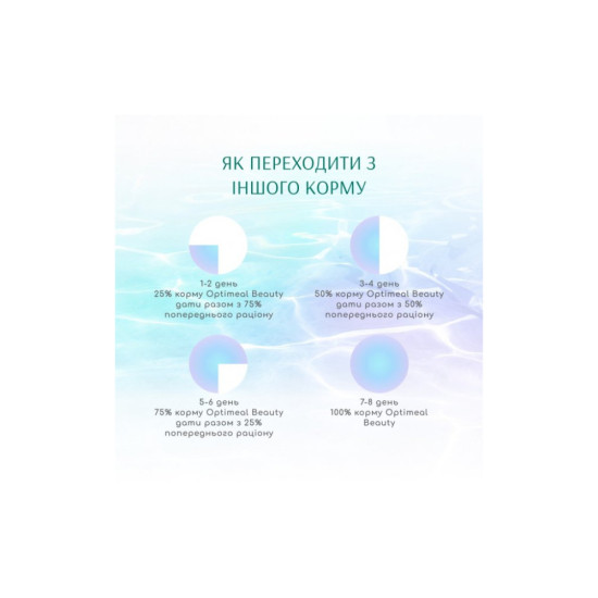 Сухий корм для кішок Optimeal Beauty Harmony беззерновий на основі морепродуктів 4 кг (4820215366069)