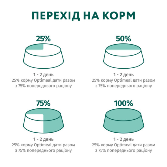 Вологий корм для кішок Optimeal для стерилізованих/кастрованих з яловичиною та індичим філе в желе 85 г (4820215365901)