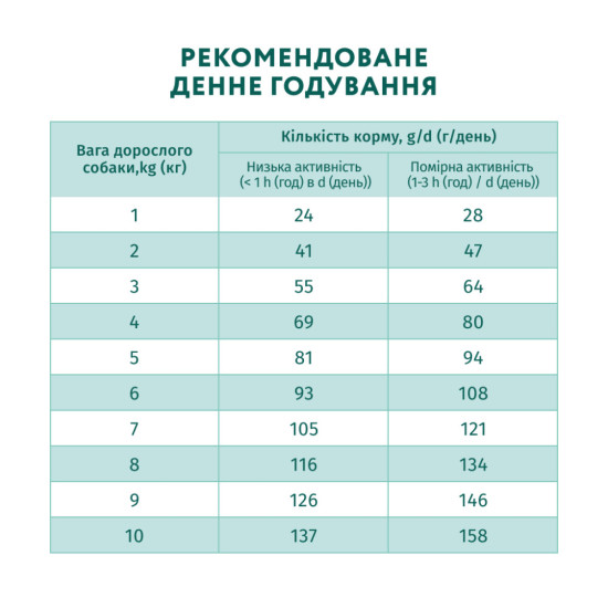 Сухий корм для собак Optimeal для мініатюрних порід з високим вмістом лосося 700 г (4820269140011)