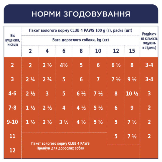 Вологий корм для собак Club 4 Paws для цуценят з куркою в желе 100 г (4820083908897)