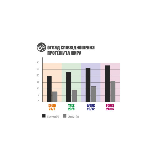Сухий корм для собак Bavaro Solid 20/8 18 кг (4032254743613)