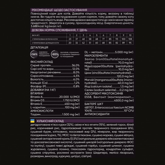 Сухий корм для кішок Savory Adult Cat Steril Fresh Lamb and Chicken 2 кг (4820232630112)