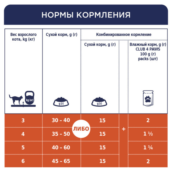 Сухий корм для кішок Club 4 Paws Преміум. Для стерилізованих 300 г (4820083909252)