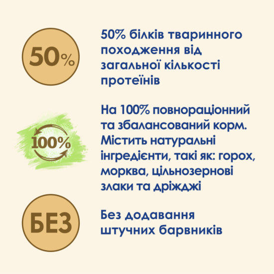 Сухий корм для кішок Purina Cat Chow Hairball з куркою 15 кг (5997204514523)