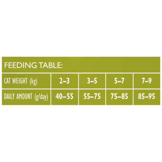 Сухий корм для кішок Brit Care Cat GF Sterilized Immunity Support зі свининою 400 г (8595602565061)