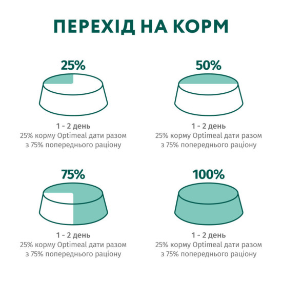 Вологий корм для кішок Optimeal з фореллю в кремовому соусі 85 г (4820215365864)