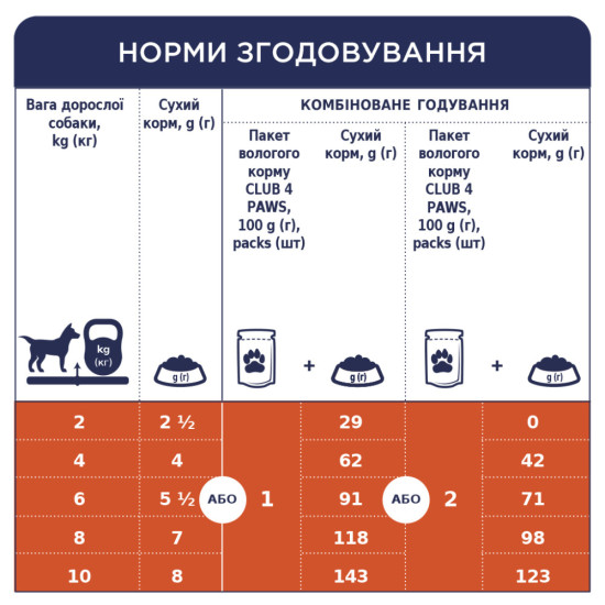 Вологий корм для собак Club 4 Paws для малих порід з ягням у соусі 100 г (4820215363464)