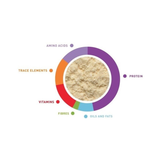 Корм для птахів Padovan Lory Food для лорі та лорікетів 900 г (8001254005799)