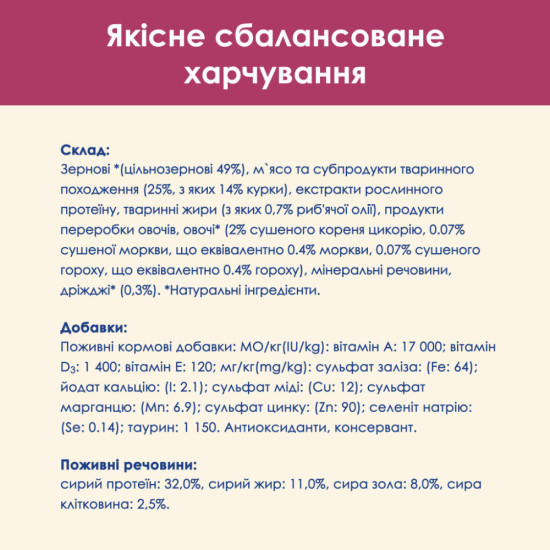 Сухий корм для кішок Purina Cat Chow Urinary Tract Health з куркою 1.5 кг (5997204514387)