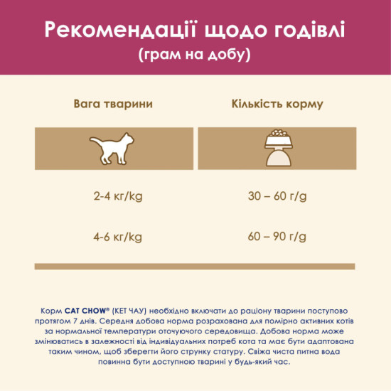 Сухий корм для кішок Purina Cat Chow Urinary Tract Health з куркою 1.5 кг (5997204514387)