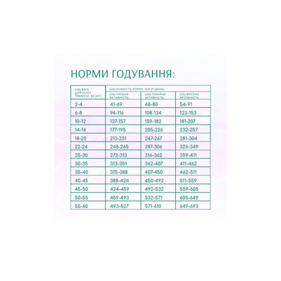 Сухий корм для собак Optimeal Beauty Harmony беззерновий на основі морепродуктів 10 кг (4820215366847)