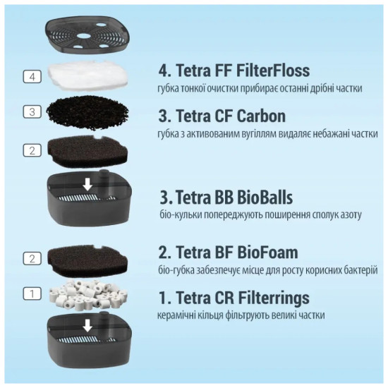 Фільтр для акваріума Tetra External EX 500 (4004218302808)
